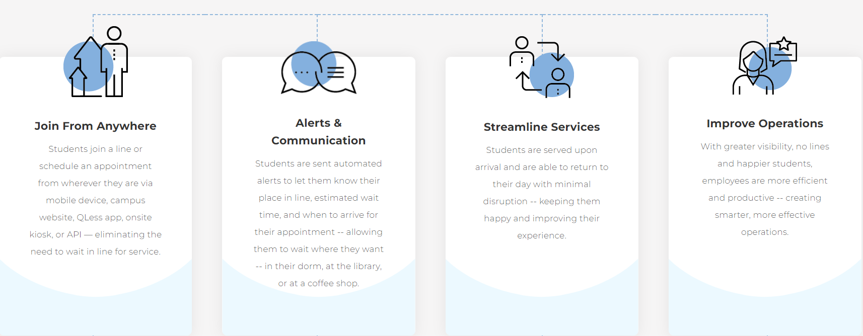 Qless highlights- join from anywhere, alerts and communication, streamlined services, and improved operations